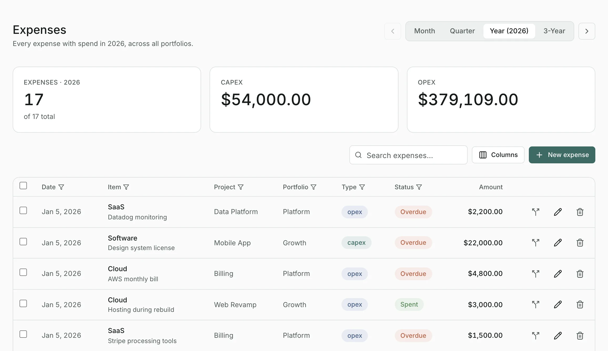 The Expenses page for 2026: totals by type above a table of expenses with their project, portfolio, type, status and amount.
