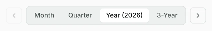 The timeframe control: Month, Quarter, Year (2026) and 3-Year, between back and forward arrows.